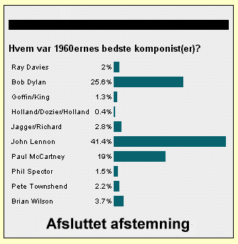 Hvem var 1960ernes bedste komponist(er)