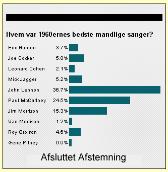 Hvem var 1960ernes bedste mandlige sanger