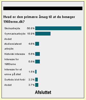 Hvad er den primære årsag til at du besøger 1960erne.dk