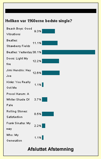 1960ernes bedste single