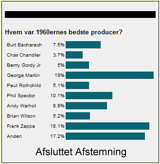 1960ernes bedst producer