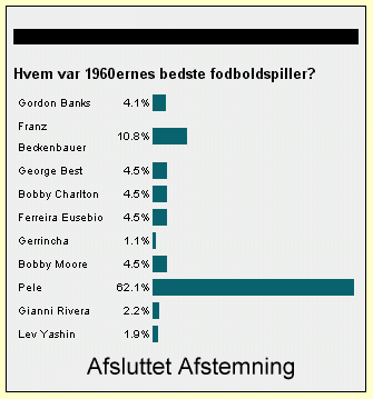 1960ernes bedste fodboldspiller